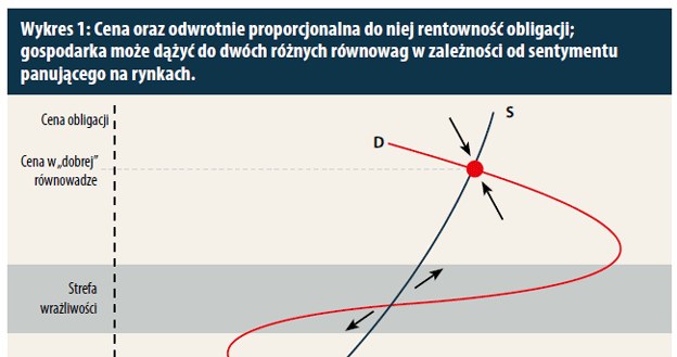 /TREND - Miesięcznik o sztuce inwestowania