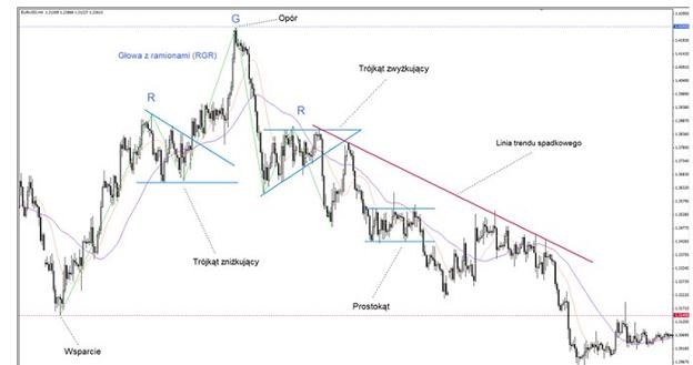 /Noble Securities S.A.