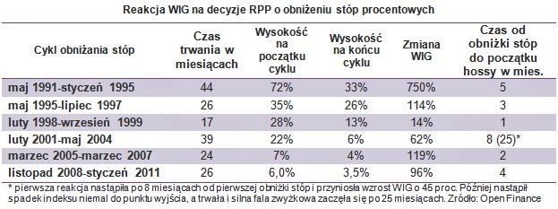 /Open Finance