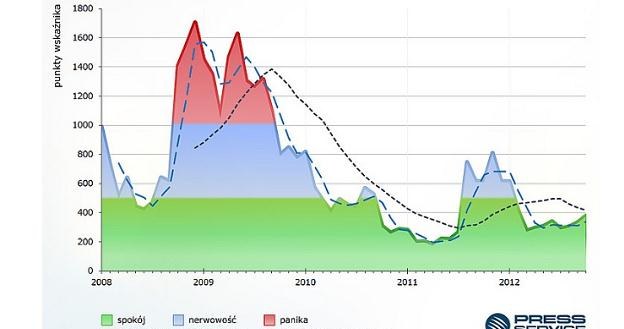 /PRESS-SERVICE Monitoring Mediów