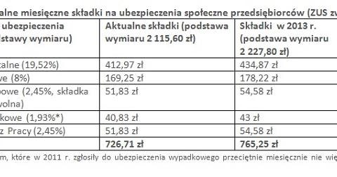 /Tax Care S.A.