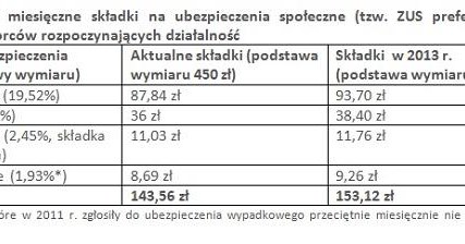 /Tax Care S.A.