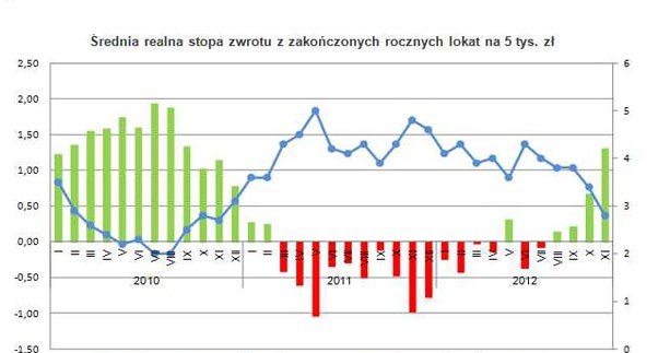 /Open Finance