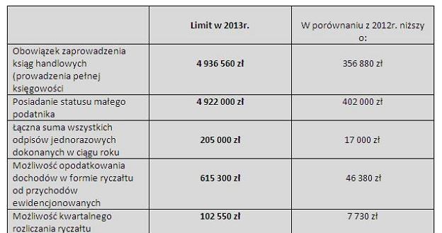 /Tax Care S.A.