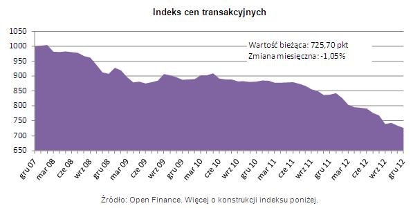 /Open Finance