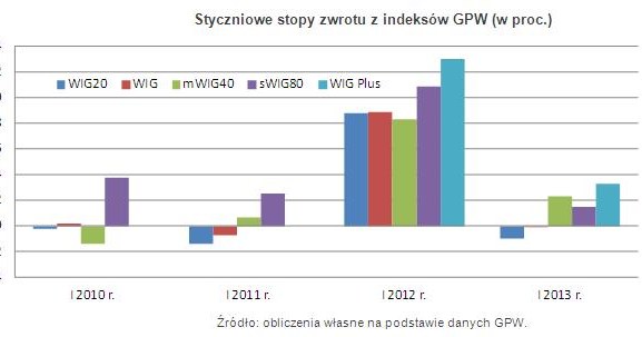 /Open Finance