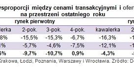 /Open Finance