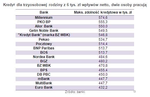 /Open Finance