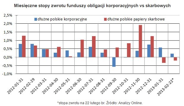 /Open Finance