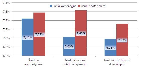 /Open Finance