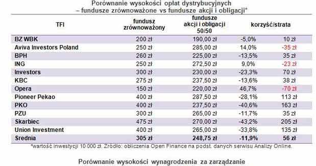 /Open Finance