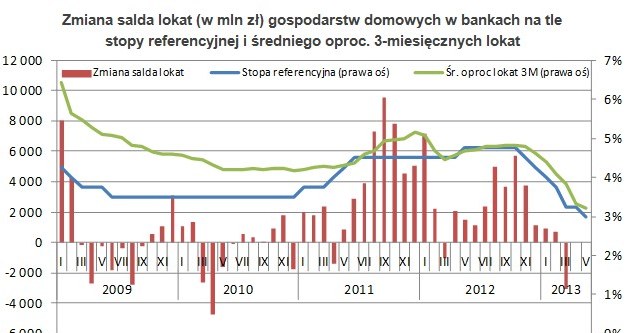 /Open Finance