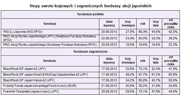 /Open Finance