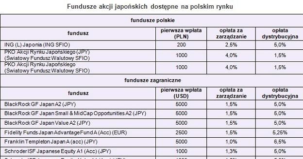 /Open Finance