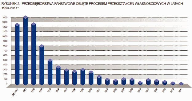 /Gazeta Bankowa