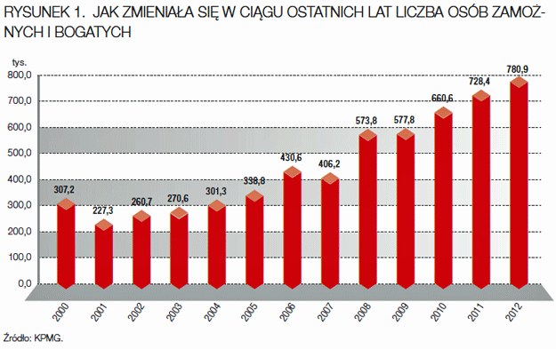 /Gazeta Bankowa