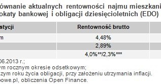 /Open Finance