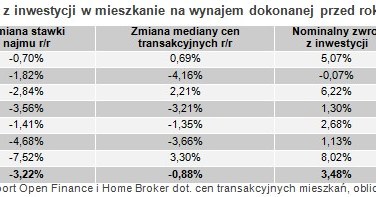 /Open Finance