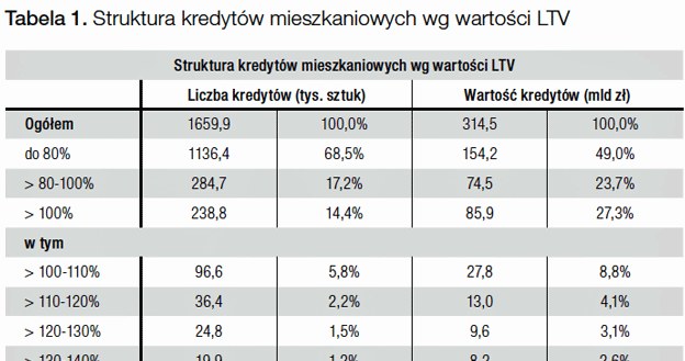 /Gazeta Bankowa