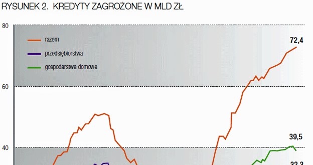 /Gazeta Bankowa