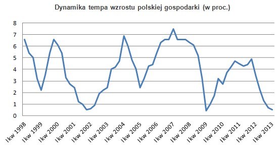 /Open Finance