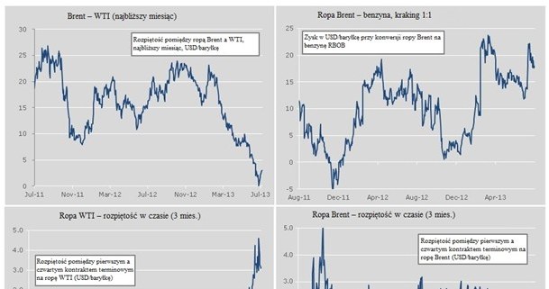 /Saxo Bank