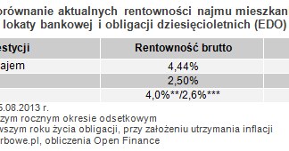 /Open Finance