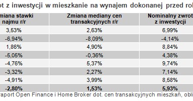 /Open Finance