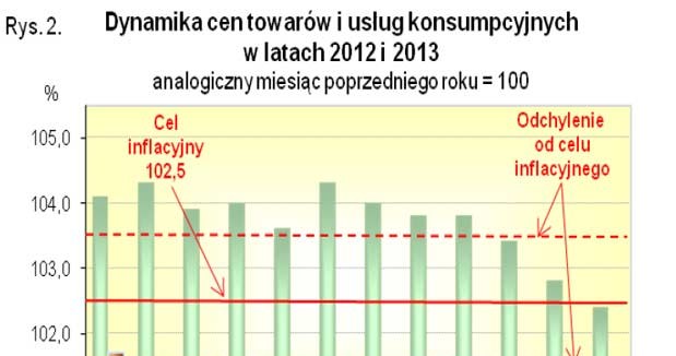 /PAP/IAR/INTERIA