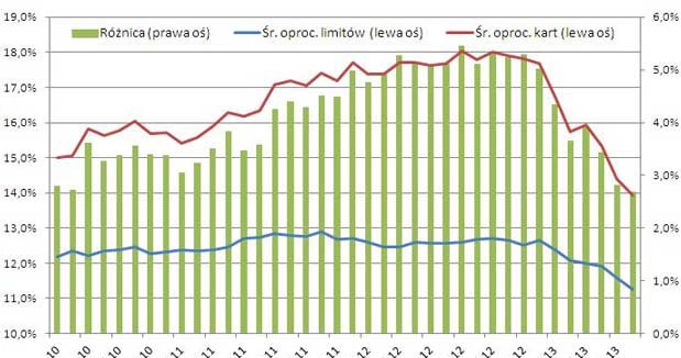 /Open Finance