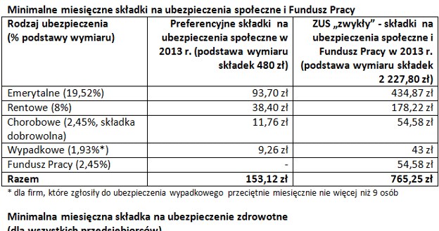 /Tax Care S.A.