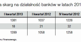 /Gazeta Bankowa