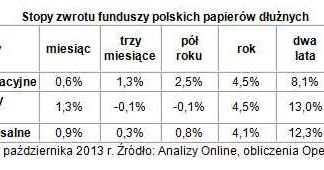 /Open Finance