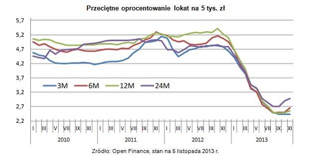 /Open Finance