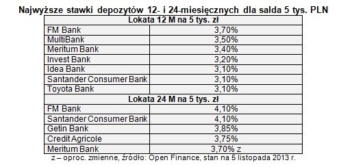 /Open Finance