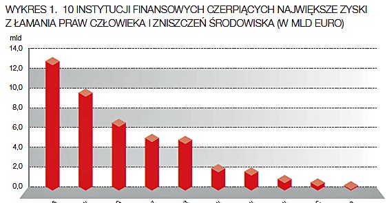 /Gazeta Bankowa