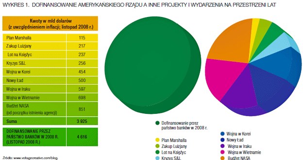 /Gazeta Bankowa