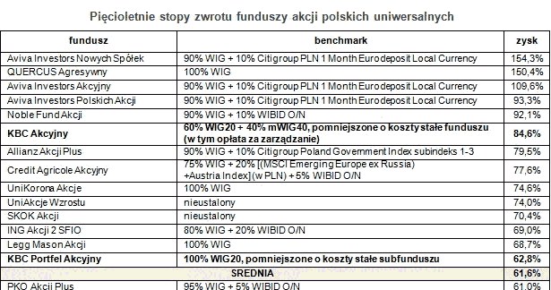 /Open Finance