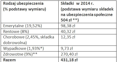 /Tax Care S.A.