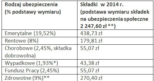 /Tax Care S.A.