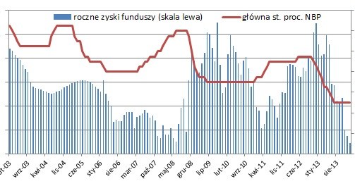 /Open Finance