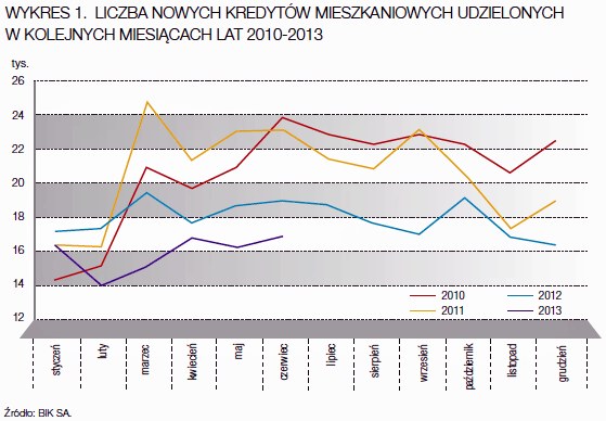 /Gazeta Bankowa