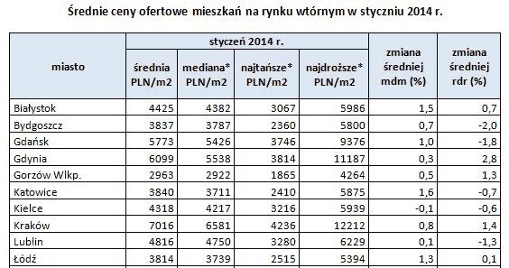 /Open Finance
