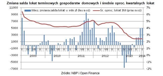 /Open Finance