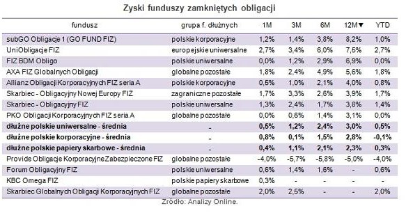 /Open Finance