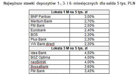 /Open Finance