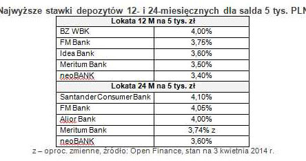 /Open Finance