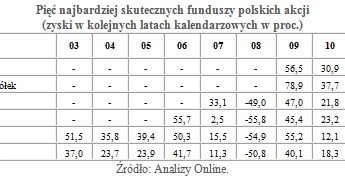 /Open Finance