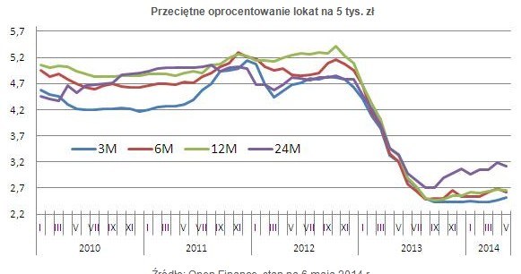 /Open Finance