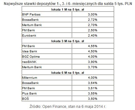 /Open Finance